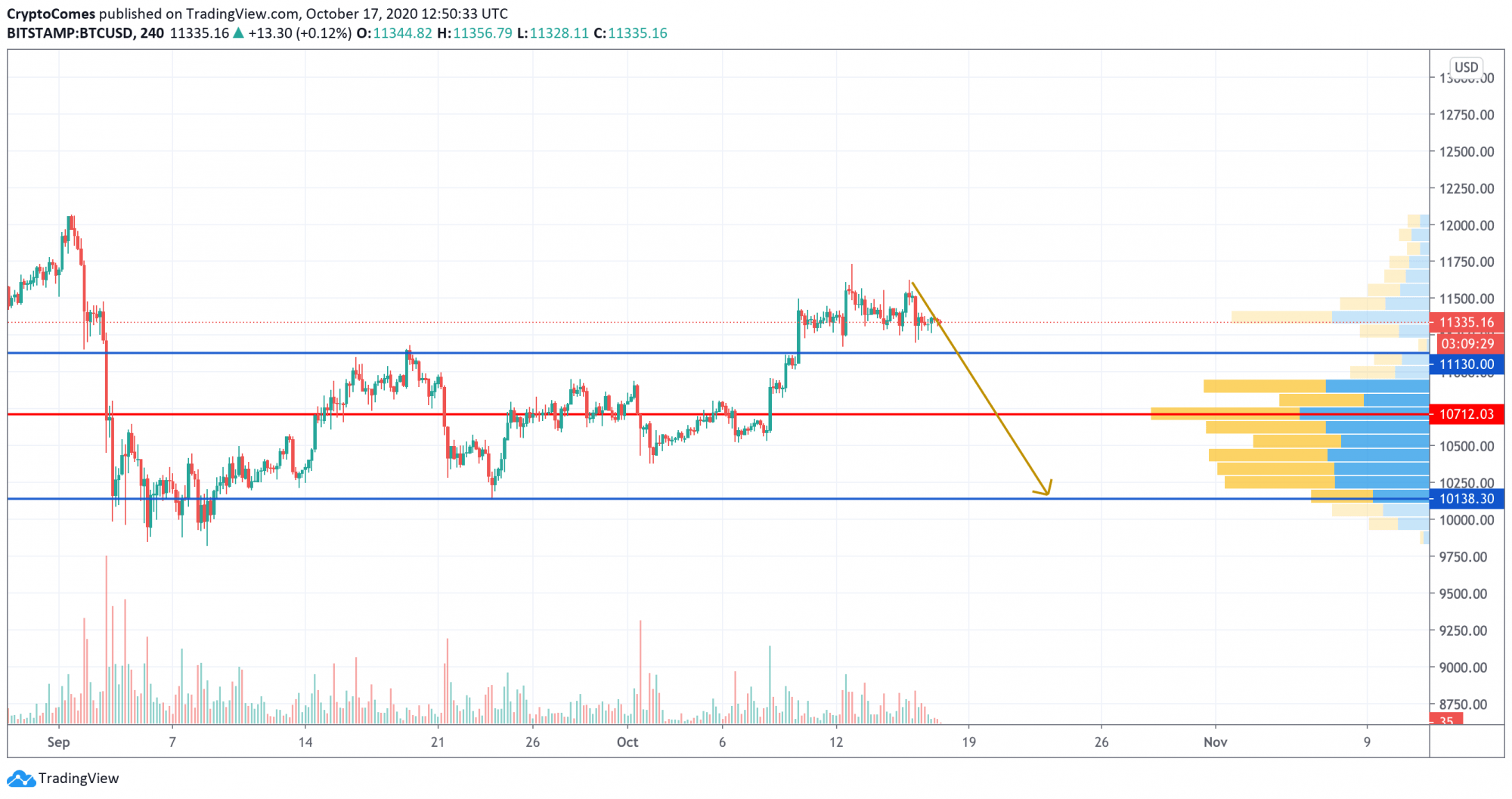 BTC, LINK, DOT, ADA and TRX Price Analysis for October 17
